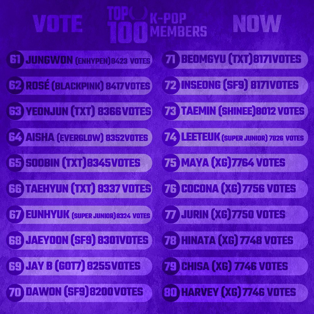 TOP 100 on Twitter "TOP 100 KPOP MEMBERS 👉 Vote