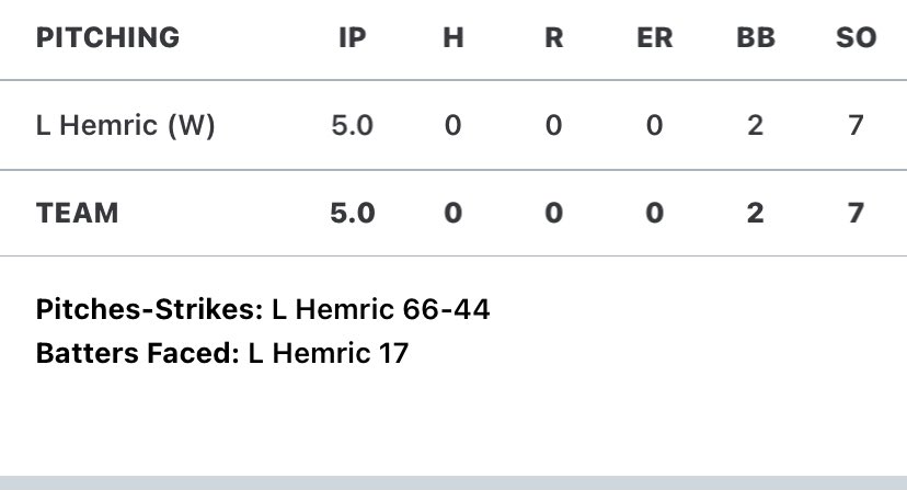 luke hemric tweet media