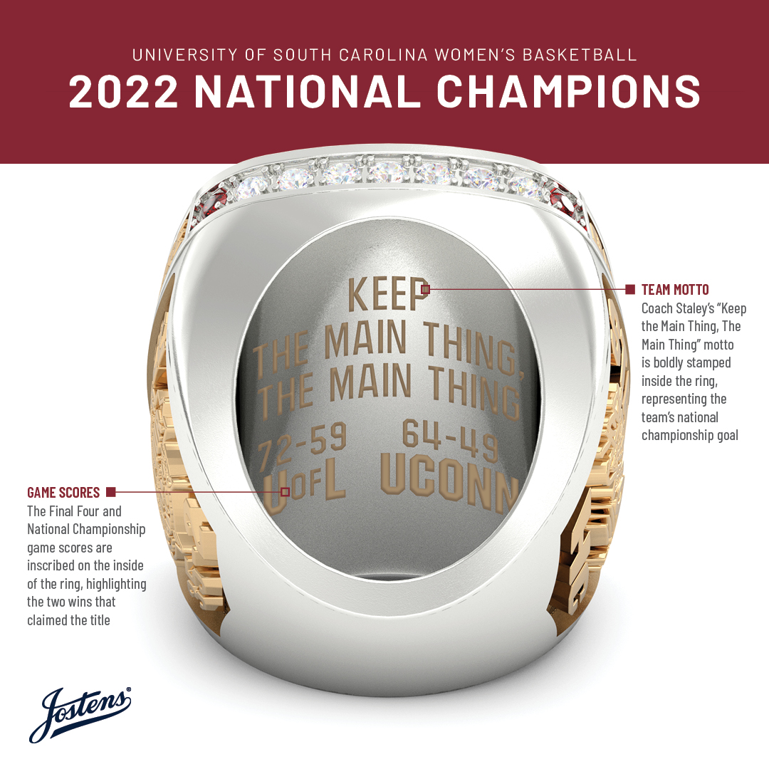 Jostens's tweet photo. This March has been nothing short of madness!

While we wait for this year’s champion to be crowned this weekend, here’s a look back at the South Carolina Women’s Basketball national championship 💍from last year’s dance!

Check out the bling on this ring 🤩
#RingSZN @GamecockWBB https://t.co/BQoUoH0cr5