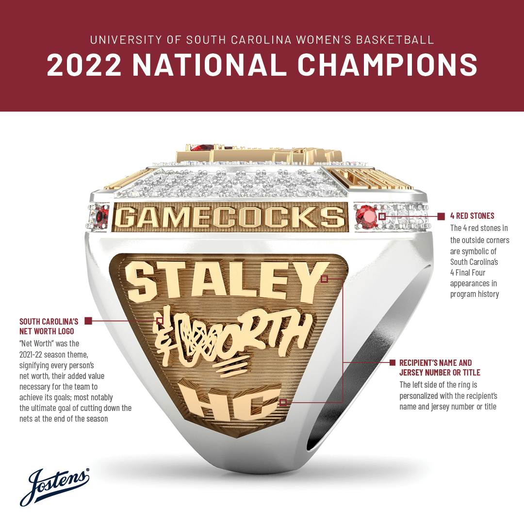 Jostens's tweet photo. This March has been nothing short of madness!

While we wait for this year’s champion to be crowned this weekend, here’s a look back at the South Carolina Women’s Basketball national championship 💍from last year’s dance!

Check out the bling on this ring 🤩
#RingSZN @GamecockWBB https://t.co/BQoUoH0cr5