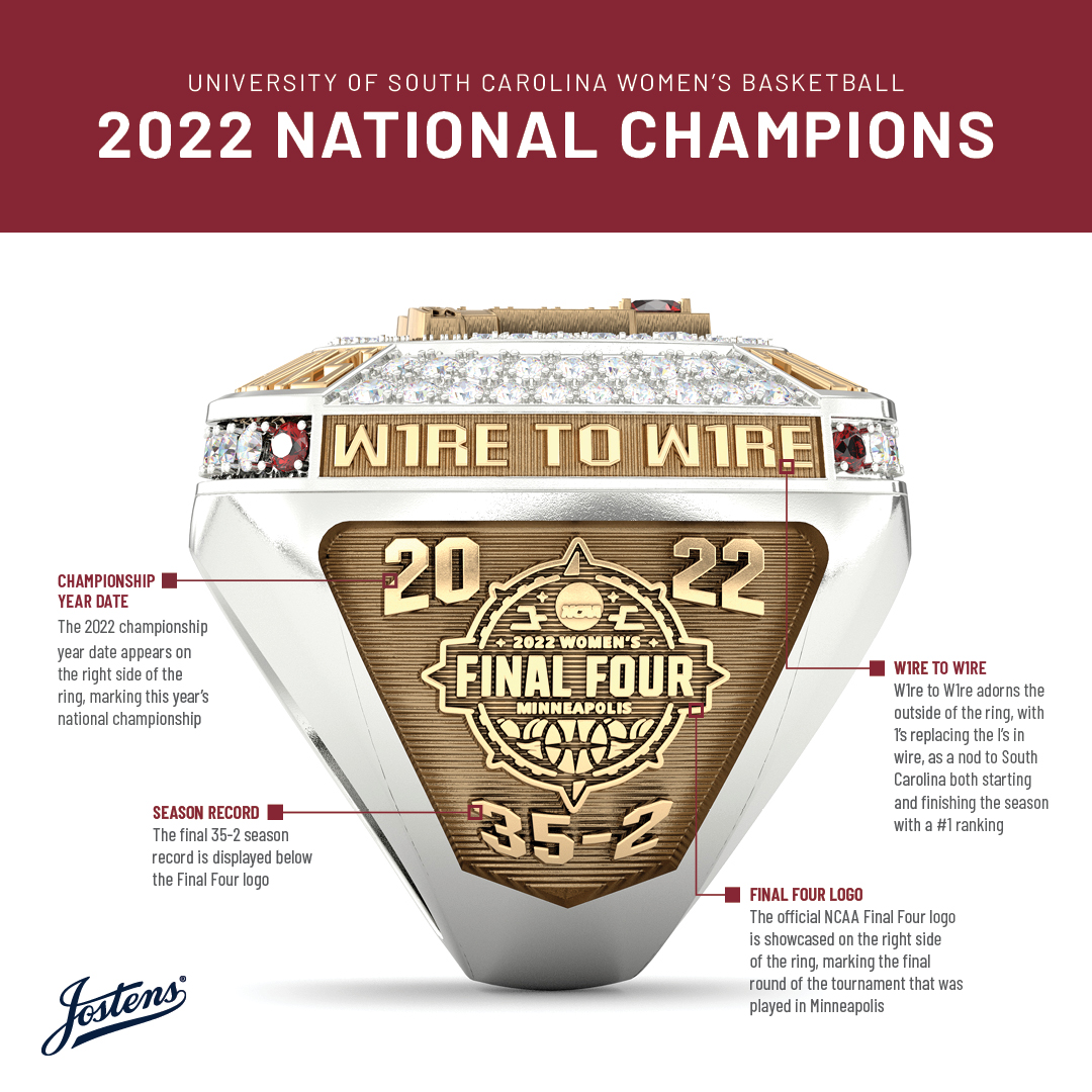 Jostens's tweet photo. This March has been nothing short of madness!

While we wait for this year’s champion to be crowned this weekend, here’s a look back at the South Carolina Women’s Basketball national championship 💍from last year’s dance!

Check out the bling on this ring 🤩
#RingSZN @GamecockWBB https://t.co/BQoUoH0cr5