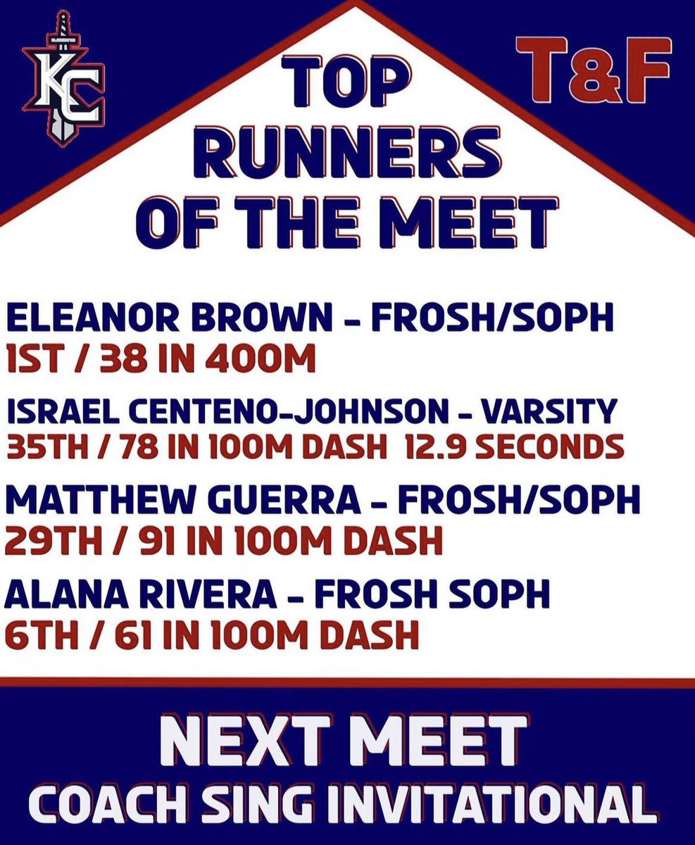 kcprep_xctf (@kcprep_xctf) on Twitter photo Congrats to the Gaels competing in the CHSAA Season Opener. <a href="/KennedyGaels/">Kennedy Catholic Prep & St. Mary’s Academy</a> Congrats to the Gaels competing in the CHSAA Season Opener. <a href="/KennedyGaels/">Kennedy Catholic Prep & St. Mary’s Academy</a>