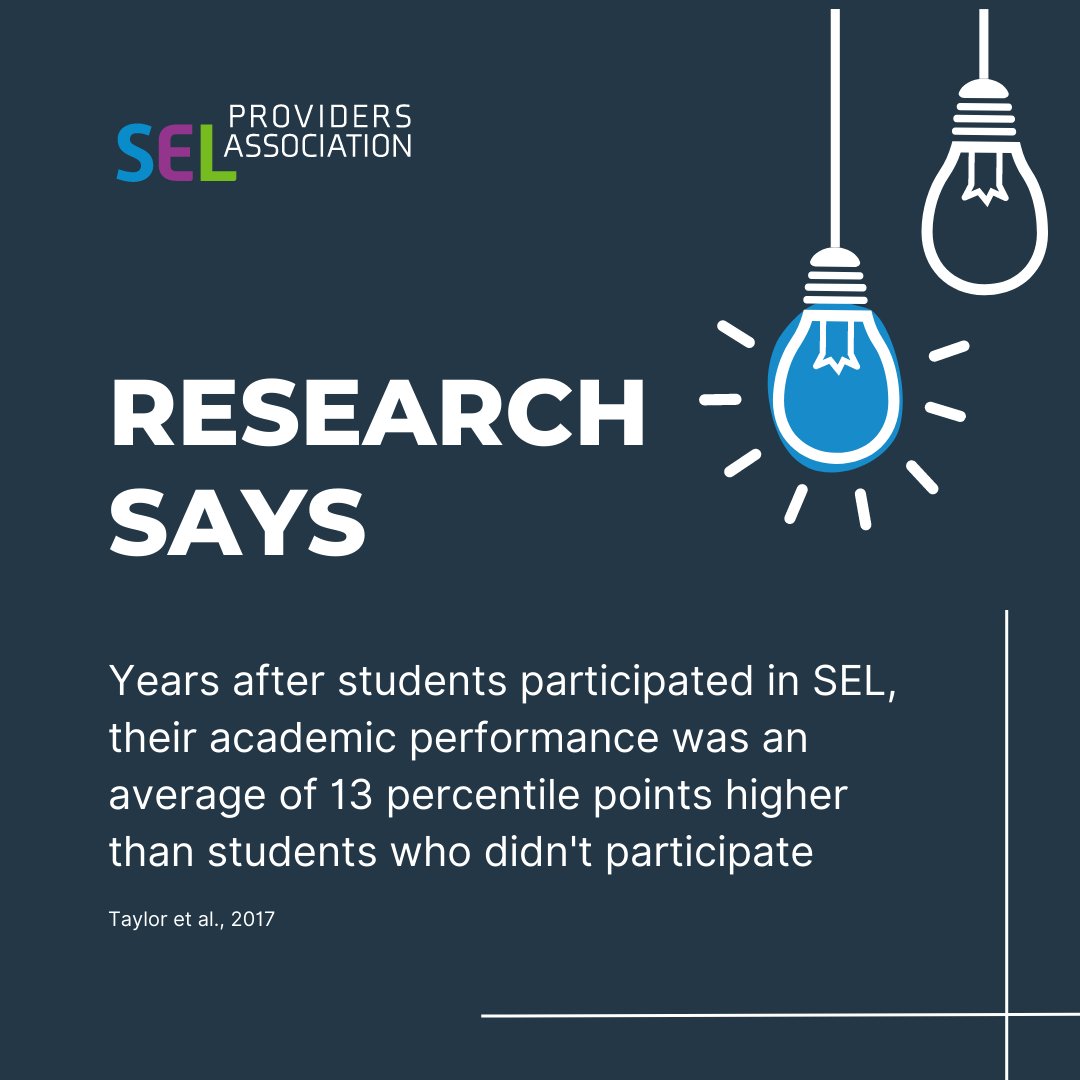 SELproviders's tweet image. Students who participated in #SEL has an average of 13 percentile points higher in their academic performance.

#research #academicperformance #learning