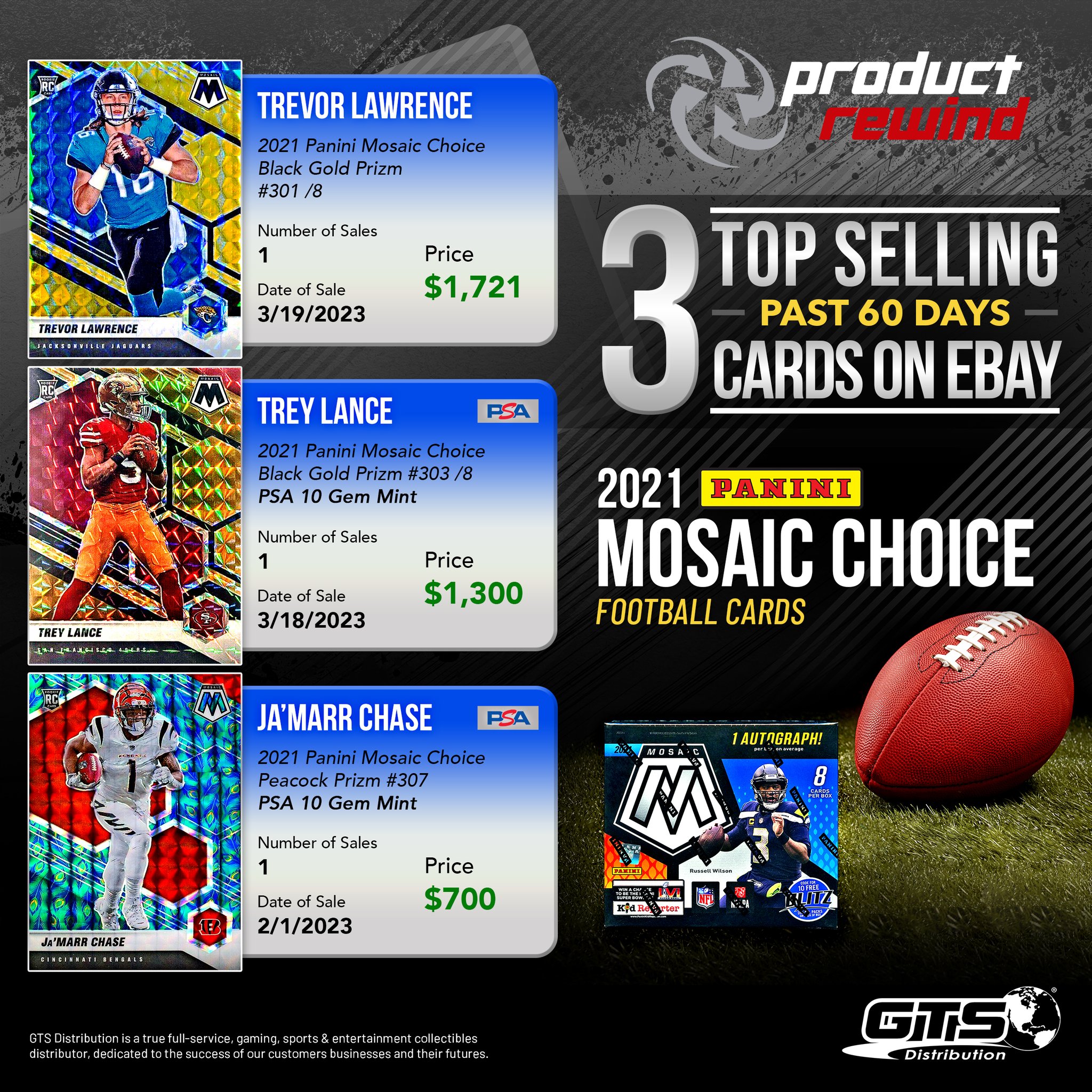 GTS Distribution S&E on Twitter "ICYMI In the latest Product Rewind