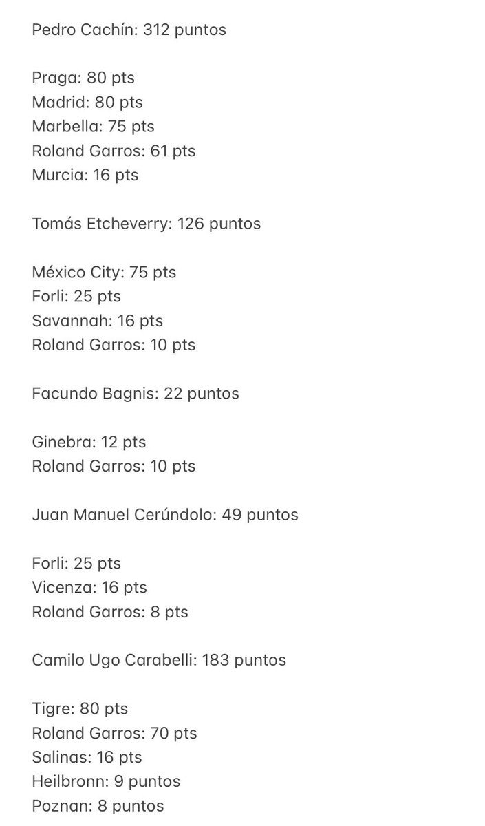 gonzaloferreyr's tweet photo. ¿Cuántos puntos defienden los argentinos desde la próxima actualización del ranking hasta la semana posterior a Roland Garros?

-Schwartzman, Báez, Cachín y Ugo Carabelli tienen que sumar para no ceder puestos

-El resto, sobre todo los Cerúndolo y Bagnis, con mucho para ganar https://t.co/nMOK2TC3CF