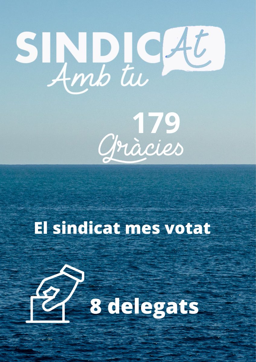 BlanesAmbTu's tweet photo. Hem guanyat les eleccions!!!!!!!!🍾🍾🥂🥂 https://t.co/Bu29TtHfuj