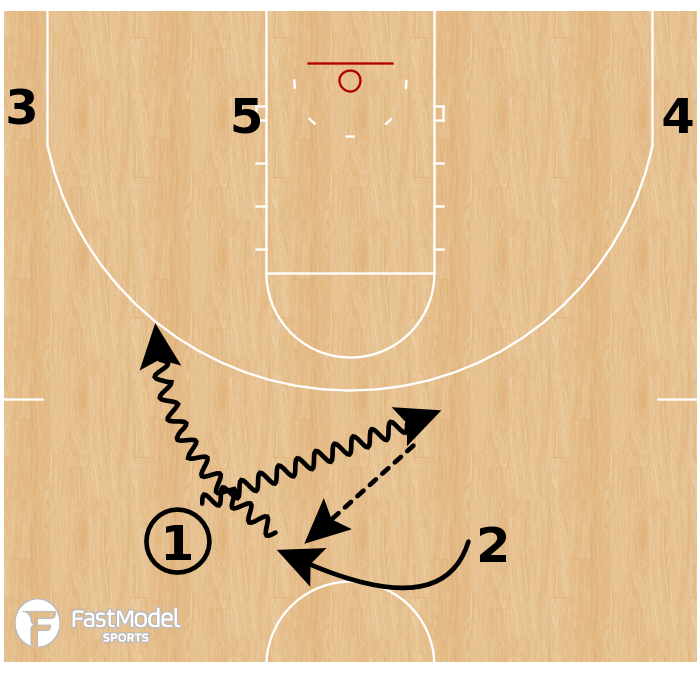 FastModel's tweet image. Iowa Hawkeyes - Transition Cross Pitch

Saw plenty of teams run this simple concept in late games with a low clock during tournament play.

fastmodelsports.com/library/basket…

@Zasathrill || #XsOs || 
#FastModelMadness23 || #MarchMadness