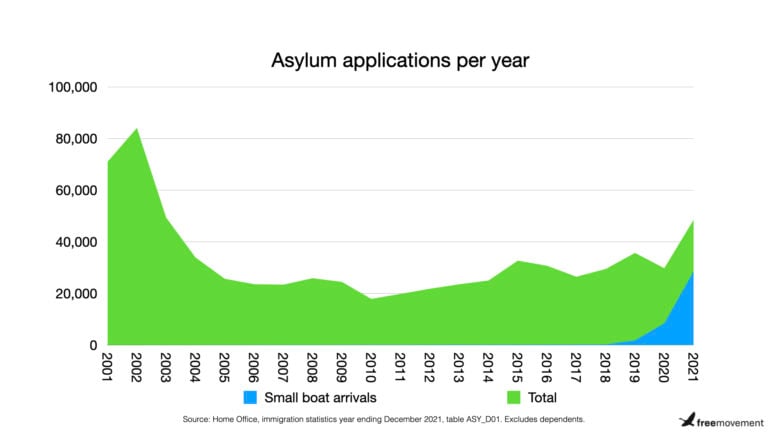 well done setting out the very clear ways in which this Conservative Government have manufactured the Uk Asylum Seeker accomodation crisis <a href="/ZoeJardiniere/">Zoe Gardner</a> 👍👏
#Newsnight

reduced safe routes + not processing claims + changing accommodation methods