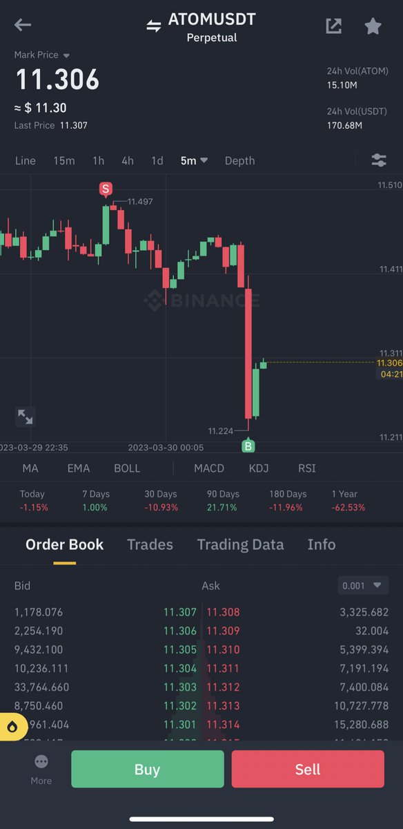 Crypto_Dontist's tweet photo. يا زين فريم ٥ دقايق
1:2.88
🔒Full TP
#btc #BTC #Atomu https://t.co/qjhNj1wrqU
