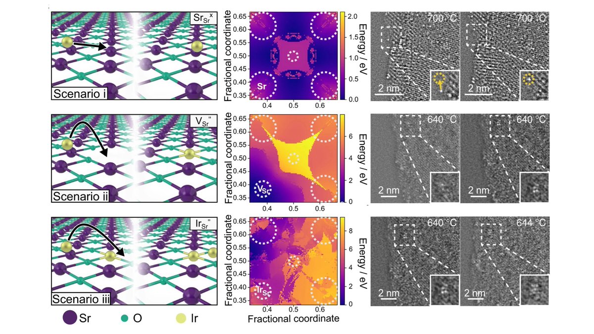 Christian Kuttner (@chrkuttner) on Twitter photo Calì et al. elucidate the mechanism of #nanoparticle exsolution from perovskite surfaces. <a href="/NatureComms/">Nature Communications</a>
<a href="/photoelectrons/">David Payne</a> <a href="/ImpMaterials/">Imperial Materials</a> <a href="/PoliTOnews/">Politecnico di Torino</a> <a href="/universityofky/">University of Kentucky</a> <a href="/UPeradeniya/">PeradeniyaUniversity</a> <a href="/ORNL/">Oak Ridge Lab</a> <a href="/UniofBath/">University of Bath</a> <a href="/QMUL/">Queen Mary University of London</a> <a href="/UniofNottingham/">Uni of Nottingham #WeAreUoN</a> <a href="/UniStrathclyde/">University of Strathclyde</a> <a href="/RCatHarwell/">Research Complex at Harwell</a> <a href="/BethSGuiton/">Beth Guiton</a>
nature.com/articles/s4146… Calì et al. elucidate the mechanism of #nanoparticle exsolution from perovskite surfaces. <a href="/NatureComms/">Nature Communications</a>
<a href="/photoelectrons/">David Payne</a> <a href="/ImpMaterials/">Imperial Materials</a> <a href="/PoliTOnews/">Politecnico di Torino</a> <a href="/universityofky/">University of Kentucky</a> <a href="/UPeradeniya/">PeradeniyaUniversity</a> <a href="/ORNL/">Oak Ridge Lab</a> <a href="/UniofBath/">University of Bath</a> <a href="/QMUL/">Queen Mary University of London</a> <a href="/UniofNottingham/">Uni of Nottingham #WeAreUoN</a> <a href="/UniStrathclyde/">University of Strathclyde</a> <a href="/RCatHarwell/">Research Complex at Harwell</a> <a href="/BethSGuiton/">Beth Guiton</a>
nature.com/articles/s4146…