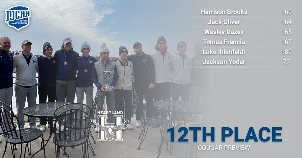 Shooting well and it’s only our 2nd tournament this Spring😎