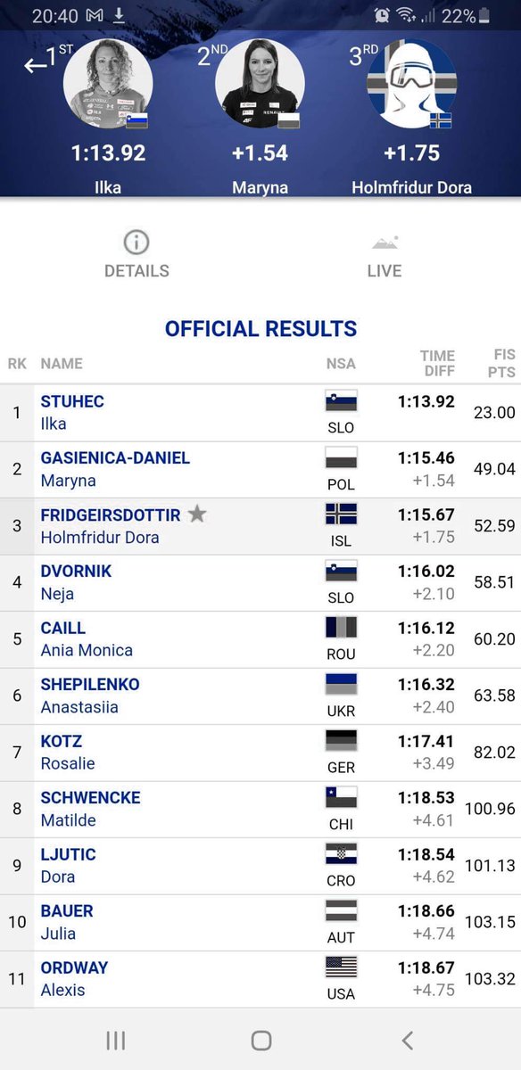 Besta brunkona heims, Ilka Stuhec, varð í fyrsta sæti á brunmóti í Austurríki í dag. Ekkert frèttnæmt nema að Hófí frænka varð í þriðja sæti! Magnað!