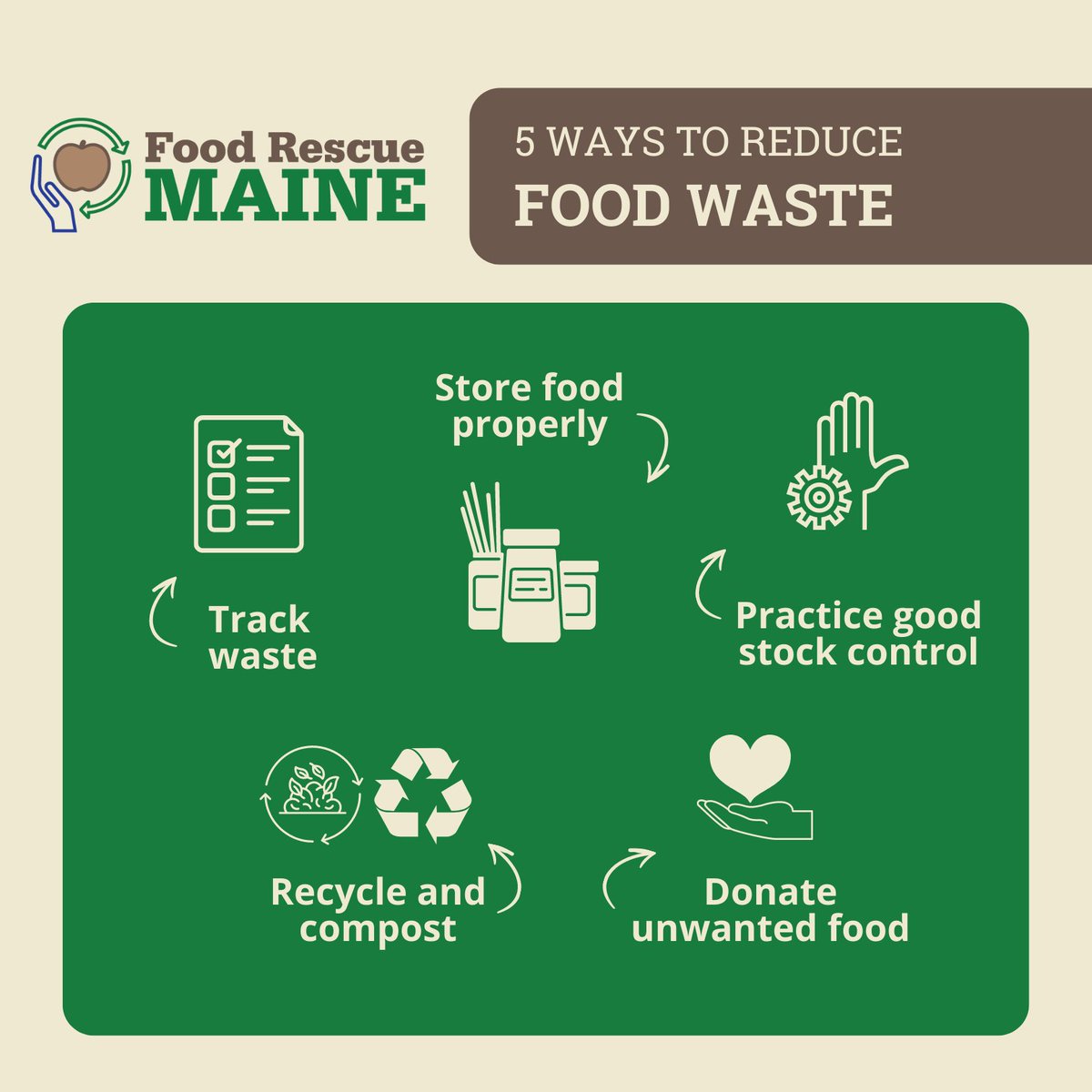 It's estimated that in the US alone 40% of all food produced is wasted. That's equivalent to more than 1,400 calories per person every single day!

You can help reduce the amount of wasted food by following these five practices.