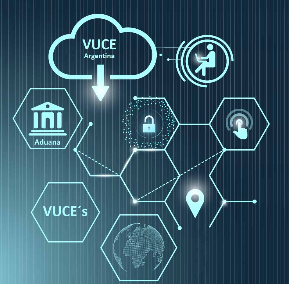 El sistema de Interoperabilidad de Datos entre los organismos del Estado Nacional y Aduana ya es un hecho. 
Permitirá la realización de validaciones automáticas de autorizaciones de importación y exportación en aquellos trámites que se integren al Régimen Vucea.