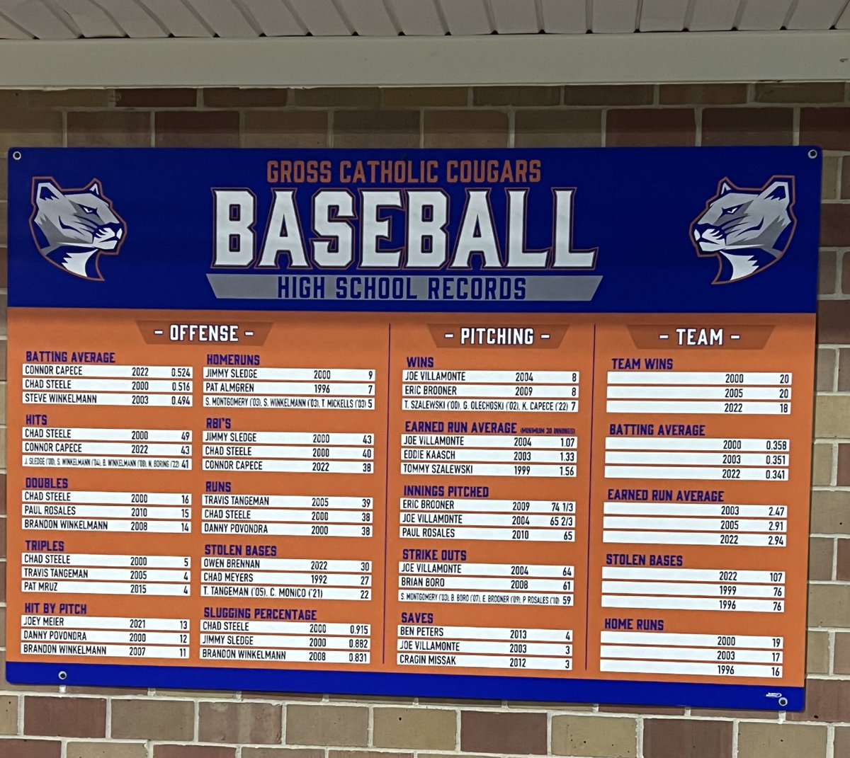 GrossHSBaseball's tweet photo. Record boards are installed. Celebrating Cougar history with some great teams and teammates! #duxesto https://t.co/5XN3Y7oCAN