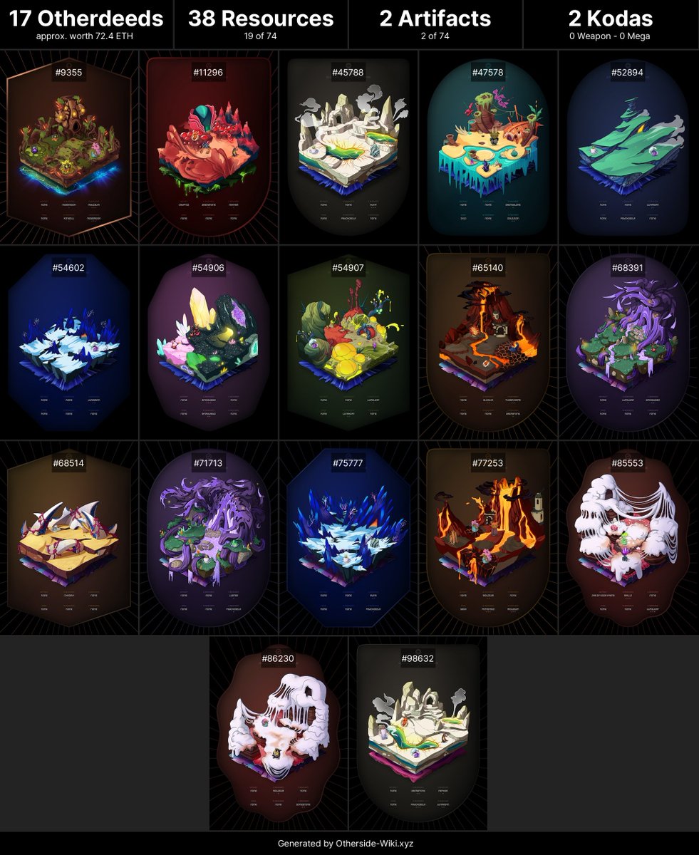 Not able to buy into <a href="/yugalabs/">Yuga Labs</a>? Join <a href="/NeonApesYC/">N3ON</a> and the <a href="/KODAONFT/">KoDAO</a> family to be a partial owner of two Kodas and 17 <a href="/OthersideMeta/">Othersidemeta</a> deeds stacked with artifacts and rare resources!

The DAO also holds a MAYC maximum staked with $APE for passive income! #nft #NFTs #MAYC #BAYC #BAKC