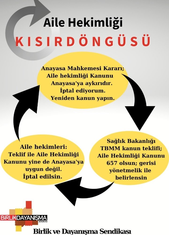 Dr_Yusuf_63's tweet photo. #HekimlikTorbayaSığmaz @dayanismasen @gulbintosun @karagozilker @fatihportakal KANUN DİYOR ANAYASA MAHKEMESİ KANUN GÖRÜNÜMÜNDE SAKLI YÖNETMELİĞE ATIF YAPAN TASLAK VAR KABUL ETMİYORUZ!! ÖZLÜK  HAKLARINI KORUYAN ANAYASAYA KANUNLARA UYGUN AİLE HEKİMLİGİ KANUNU İSTİYORUZ!! https://t.co/TqilvE9kKP