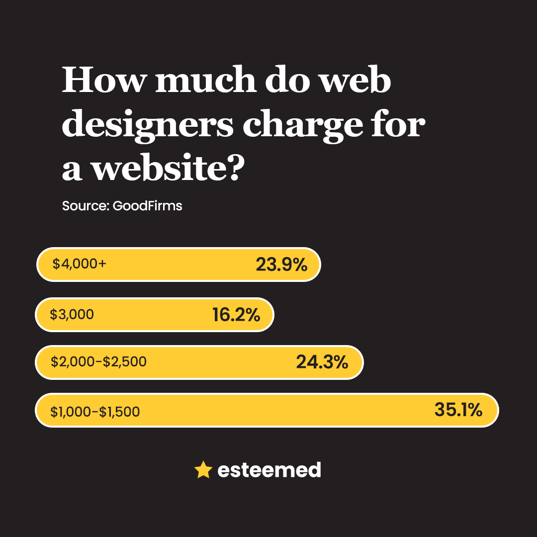 WP Contractors tweet media