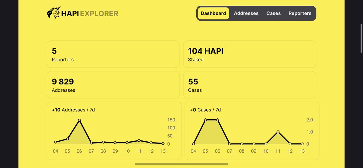 donamarahp's tweet image. More crazy updates from #HAPI core