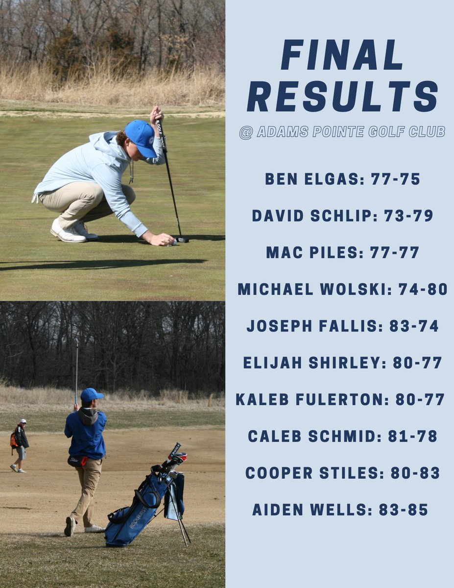 RockUGolf's tweet image. Final scores for the men’s second tournament after putting on aerated greens! 

David Schilp, Joseph Fallis, Mike Wolski &amp;amp; Ben Elgas had the lowest scores single scores of 73, 74 &amp;amp; 75 over the last two days. 👍🏻⛳️
