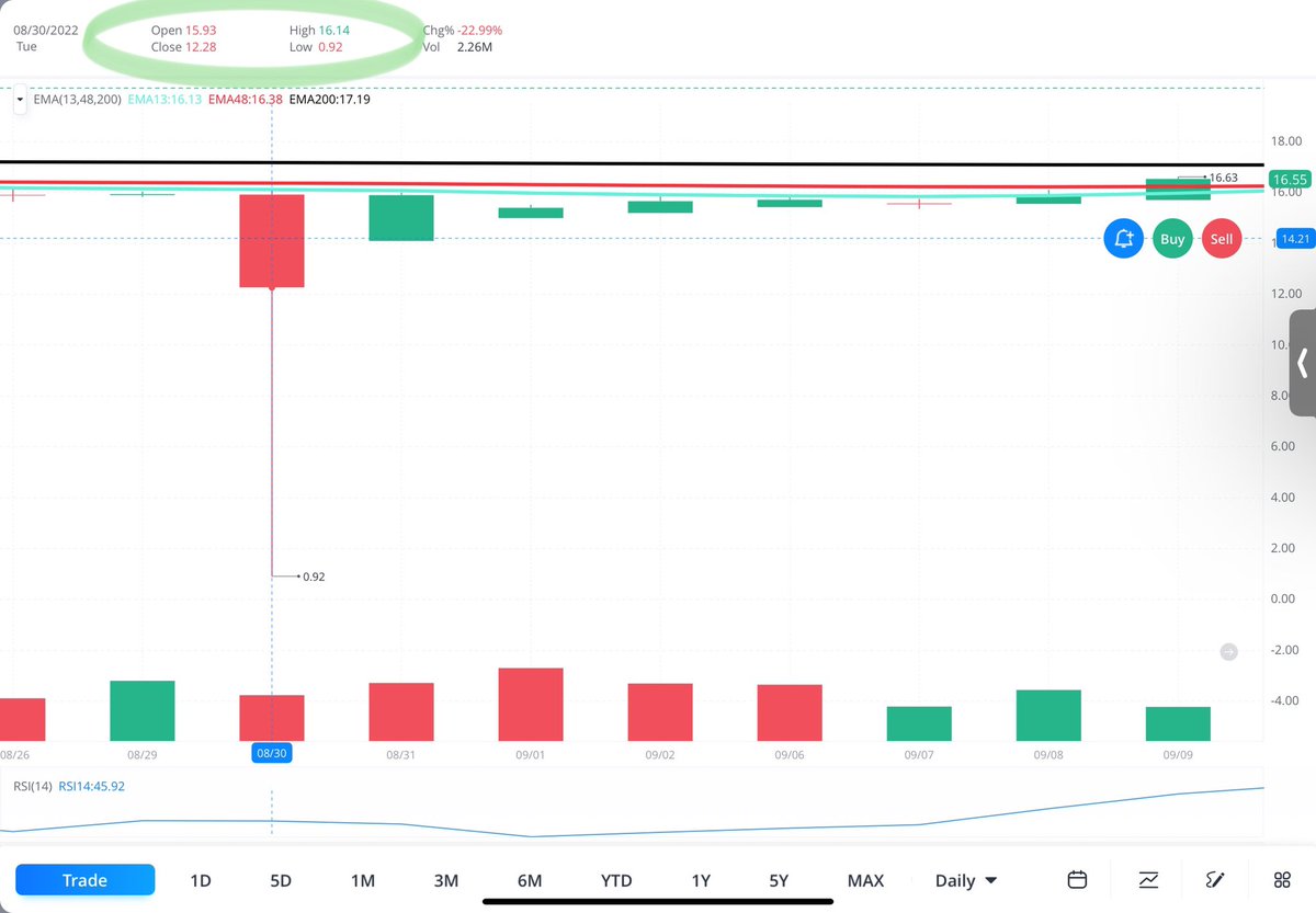 $UBS CEO jumps ship right before $CS acquisition 🤔🤔🤔 does anyone remember when $UBS flash crashed to .92 cents  last year? 👀👀👀. Looking a little shaky baby 👀👀👀

$amc $ape $gme #amc #ape #gme #moass #APESNEVERLEAVING #hodl #banksfailing #economiccollapse #EconomicCrisis