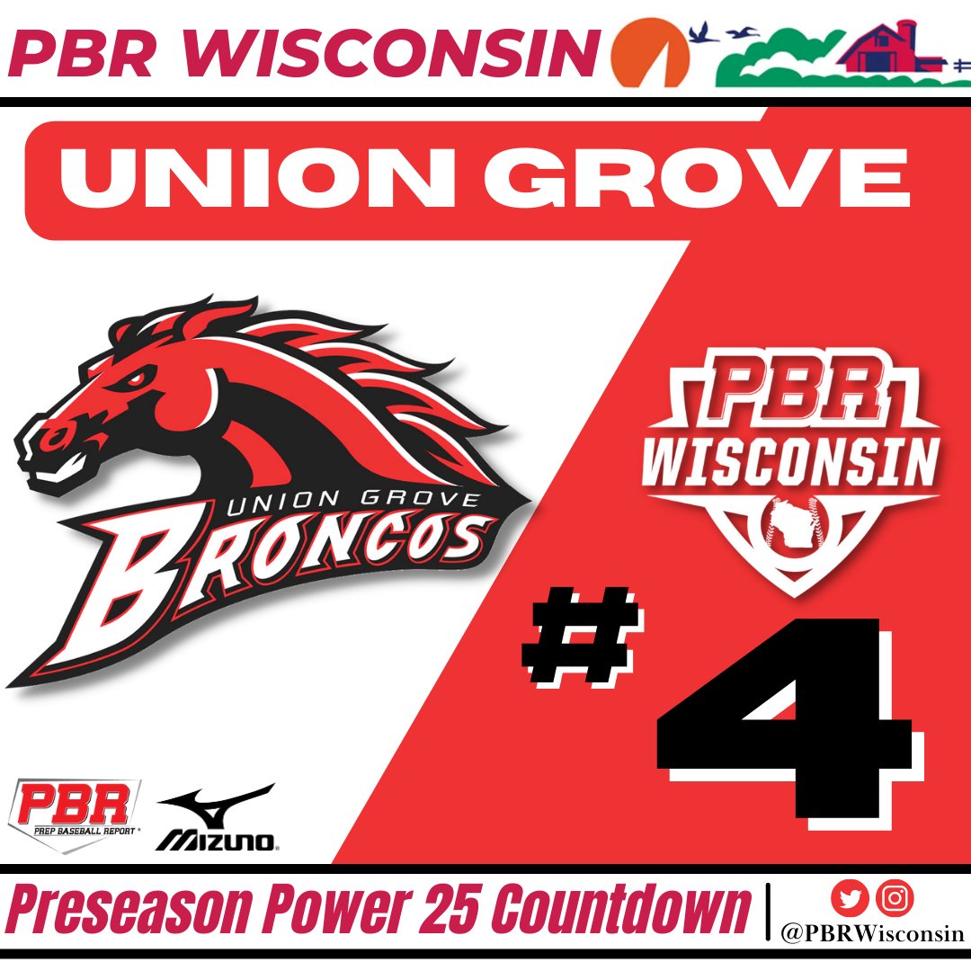 #𝐖𝐈𝐏𝐨𝐰𝐞𝐫𝟐𝟓: 𝐍𝐨. 𝟒 𝐔𝐧𝐢𝐨𝐧 𝐆𝐫𝐨𝐯𝐞 🐎

The Broncos have become an SLC powerhouse, and its 2023 roster has both proven performers and several breakout candidates who could push them back to state.

𝙿𝚁𝙾𝙵𝙸𝙻𝙴 🔗 loom.ly/VqqvqA8