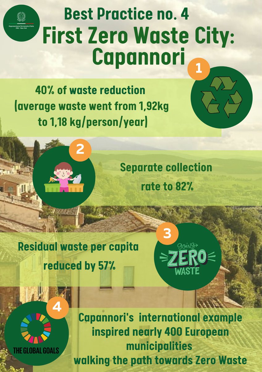 ItalyUN_NY's tweet photo. Countdown 🔛 to 1st🇺🇳Int'l Day of #ZeroWaste tomorrow, we spotlight our last weekly 🇮🇹 best practice &amp; shine a light on Capannori, 1st town in Europe to declare the Zero Waste goal in 2007 &amp; to engage its community to♻️.

More on their path to zero waste👉 https://t.co/ylx08286iC https://t.co/q8YExmYS6Q