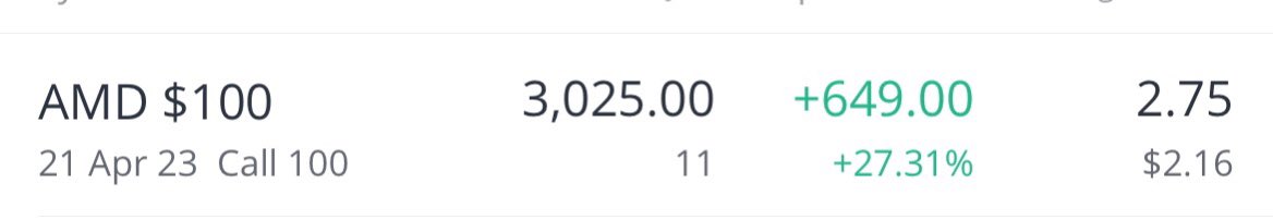 InvestWithKatya's tweet photo. $AMD 
$100
21 Apr 23 Call

Was posted on discord yesterday Closed at 27% ITM today.

👇🏻Join me here for more plays like this

💬FREE discord chat 📲 https://t.co/Qolpi1W9O3

🔶Premium chat📲 https://t.co/lN6a8YH5w2

#OptionsTrading #stonks #StockMarcket https://t.co/lB0FW9XDCh