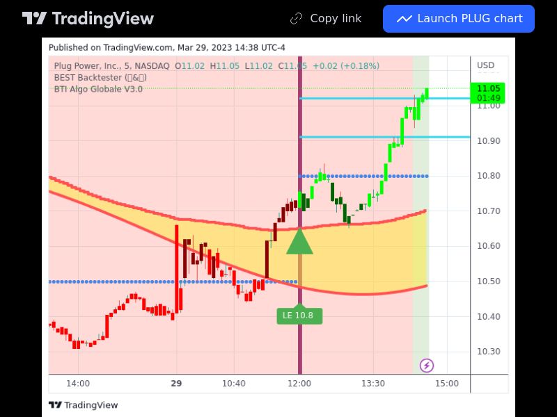 TradingView trade PLUG 5 minutes 