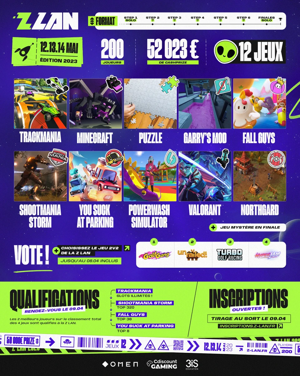 ZLAN 2023, 200 joueurs, 52 023€ de cashprize, 12 jeux
Trackmania, Minecraft, Puzzle, Garry's Mod, Fall Guys, Shootmania Storm, You Suck at Parking, Powerwash Simulator, VALORANT, Northgard + le vote du public entre Gold Gang, Unrailed, Turbo Golf Racing et Hyper Jam

Qualifications le 09/04

Inscriptions ouvertes sur inscriptions.z-lan.fr
