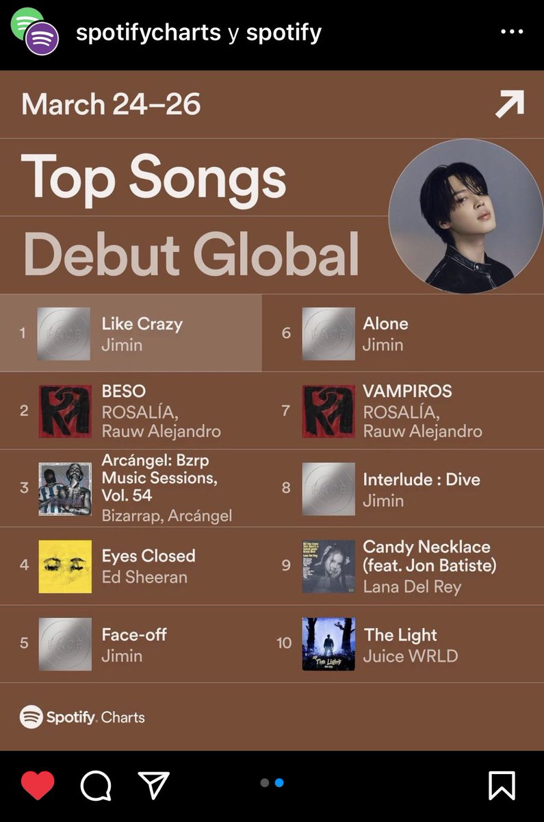 yongcharms's tweet image. JIMINNN IM SO PROUD OF YOUU

#streamface #Jimin_FACE #Jimin_LikeCrazy @BTS_twt