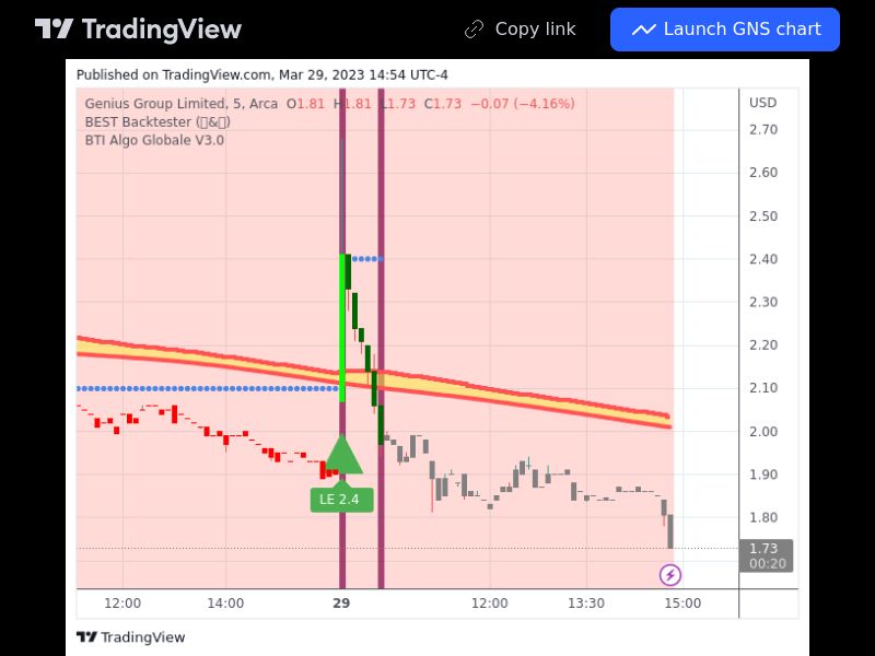 TradingView trade GNS 5 minutes 