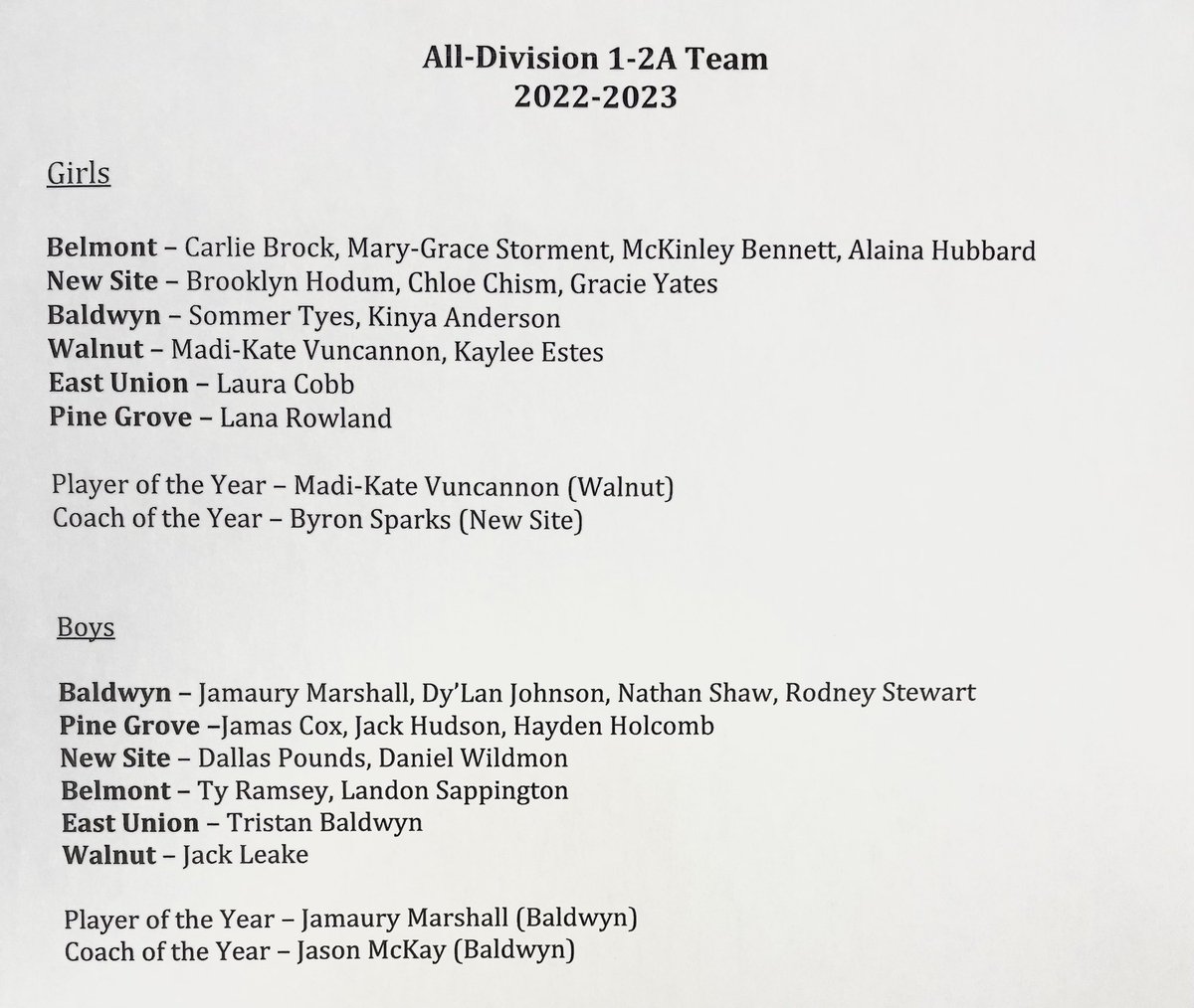 NS_Lady_Royals's tweet photo. Congratulations to the All-Division 1-2A Basketball Team. https://t.co/A5uZNFIi5J