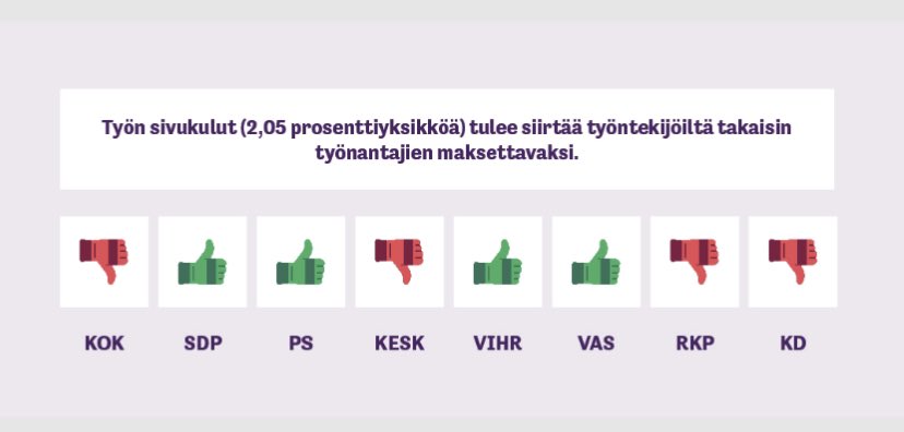 NaivaPetri's tweet photo. Onhan tämä nyt aika härskiä työntekijöiden kusettamista!
Kalastellaan ensin ääniä kiky-maksujen poistoilla ja @ir_rkp sanoi juuri ettei @persut halua maksuja pois! https://t.co/COkT9kyaSH