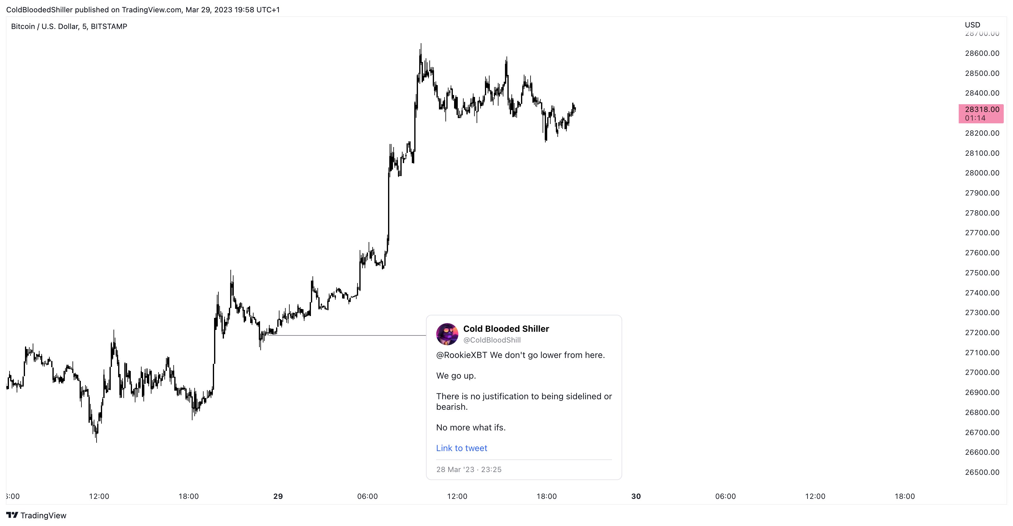 Cold Blooded Shiller on Twitter: "@RookieXBT They can't stop us now. We