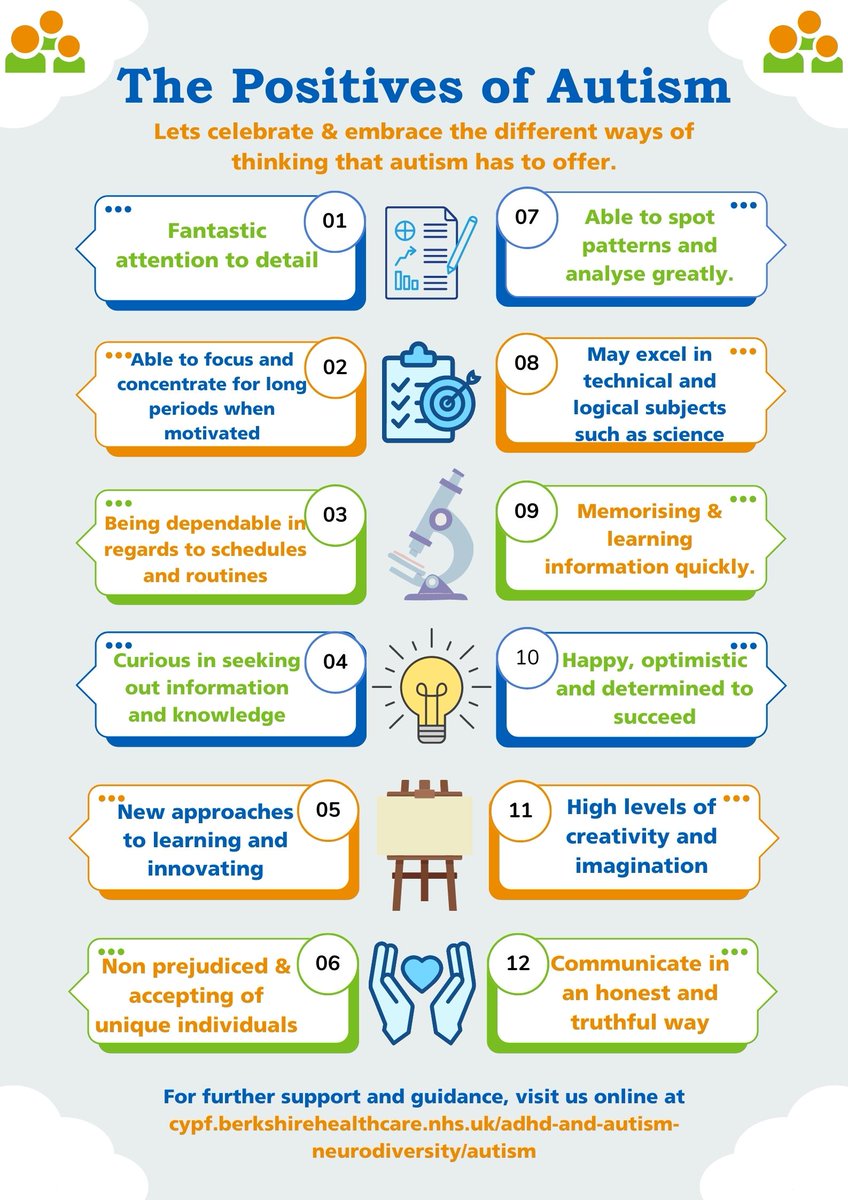 BHFT's tweet photo. This week we are celebrating #WorldAutismAcceptanceWeek, and within this poster are just some of the many positives of an autistic mind.🧠 

For further support and advice, please visit our website at: https://t.co/hqXNr0GOJ1 🖱️ #Celebrate #Positives #AutisticSpectrum https://t.co/IEoZ5Zf9xw