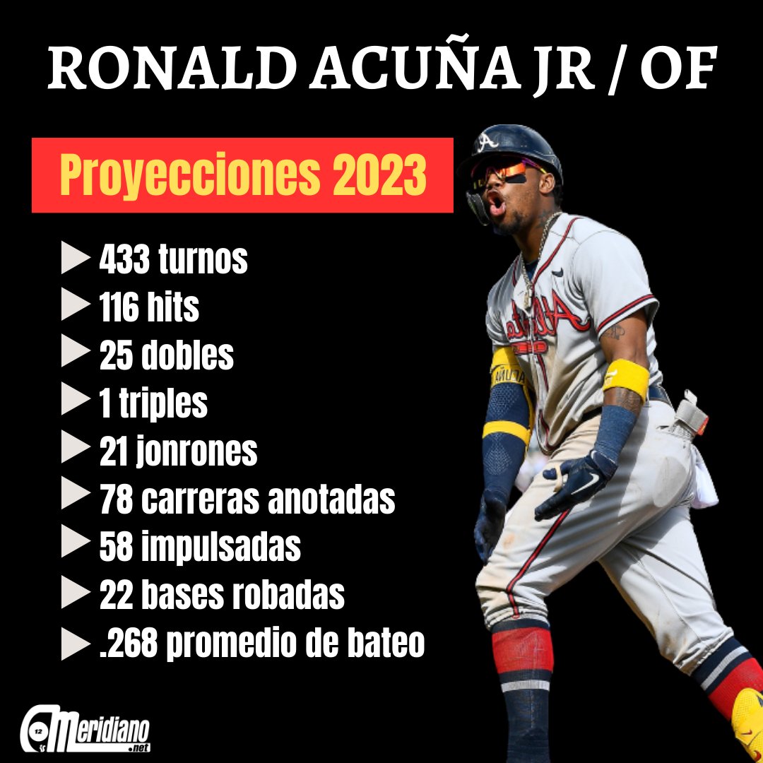 Meridiano tweet media