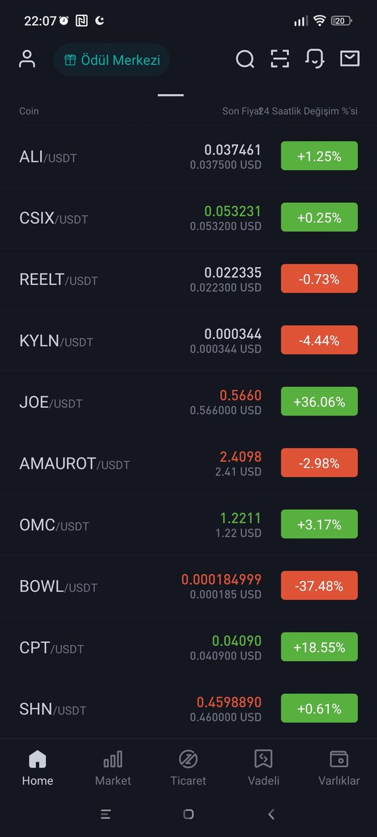 Bitmart ta omc alev aldı <a href="/omc/">hanisindi</a>