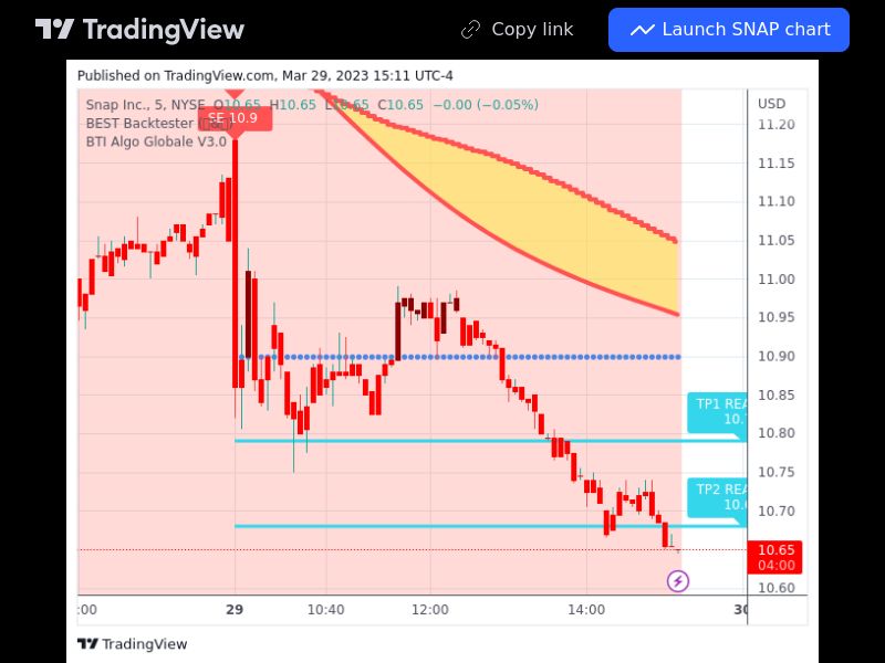 TradingView trade SNAP 5 minutes 