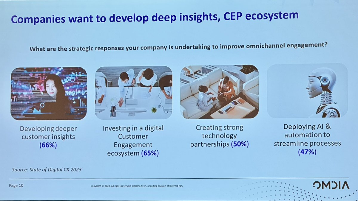 Scott_D_Edwards's tweet image. Companies need deeper insights to drive better customer engagement.  That requires data.  That requires #AI. That requires #OmniChannels. #CEP aims to bring those together. @twilio @NICELtd @Genesys @OmdiaHQ @miladantonio @Ppoutonnet #EnterpriseConnect