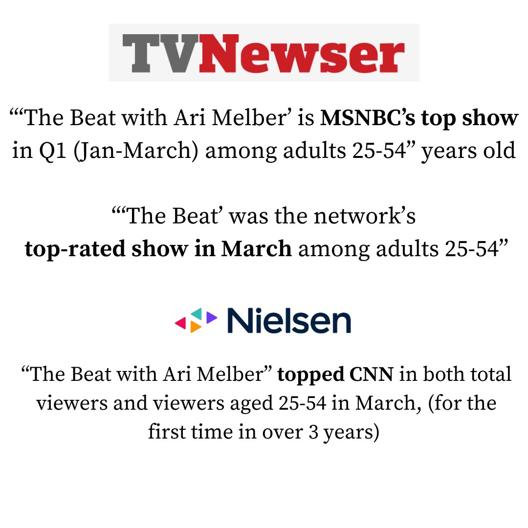 TheBeatWithAri's tweet photo. You've all made "The Beat" smash another record in 2023 -- and you can watch new videos daily at our YouTube page: https://t.co/1Dt7depZp8! https://t.co/jns3YrkR3v
