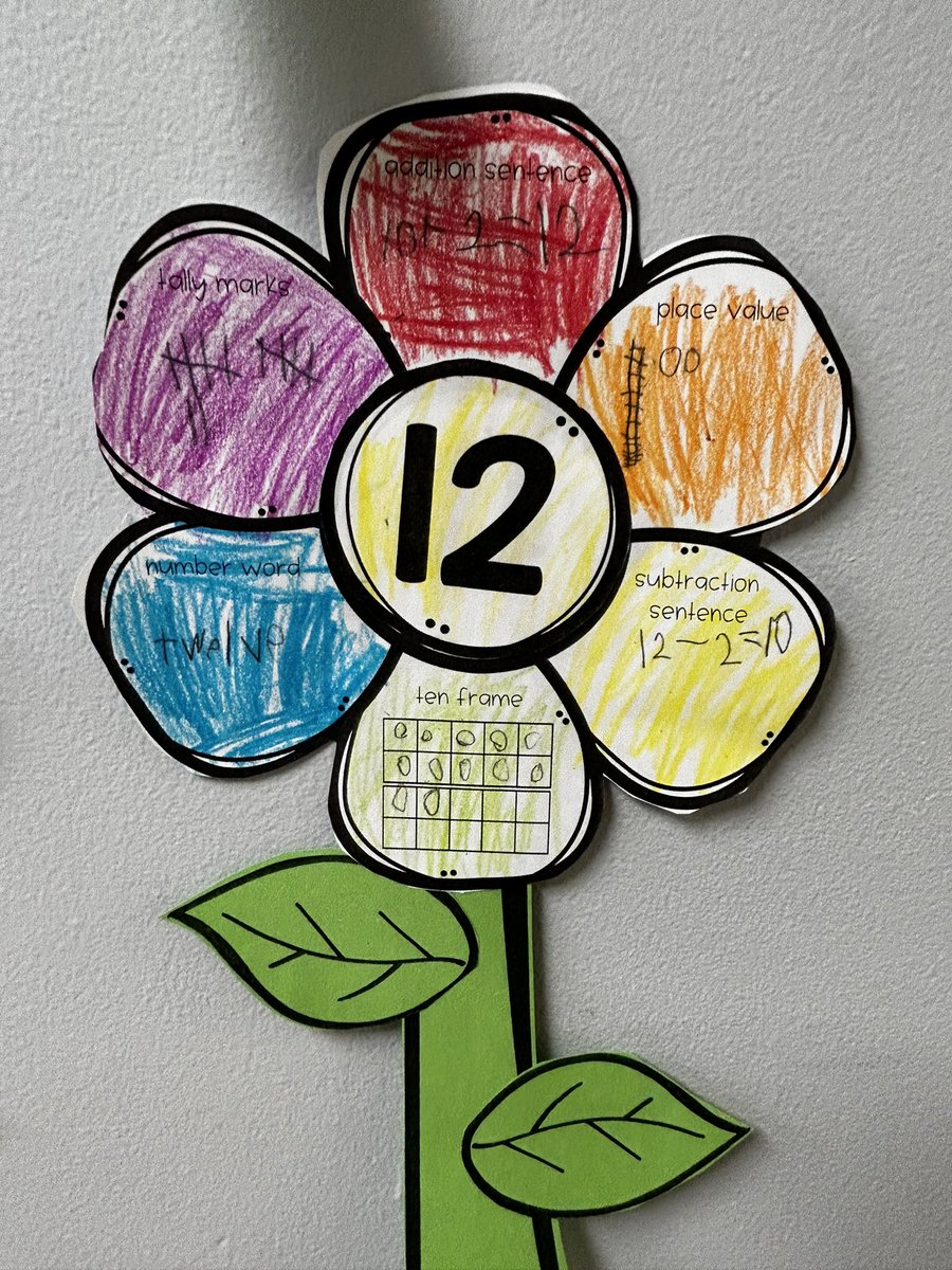 It’s Springtime!! Flowers are blooming and so are we!! <a href="/SearingtownK5/">Searingtown School</a>