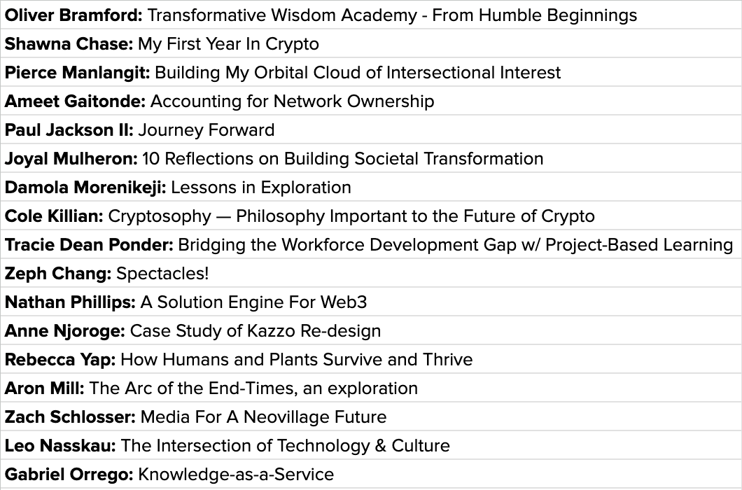 roote_'s tweet photo. Proud of these Rooties for completing their RF6 fellowship.

Thoughtful &amp; ambitious crew. ❤️

Cool projects:
- Mindfulness for AI researchers
- Closing the bereavement gap
- Generative AI for x-hope
- Career acceleration for young BIPOC women

Excited to see what they do next! 🔥 https://t.co/rylF52tiia