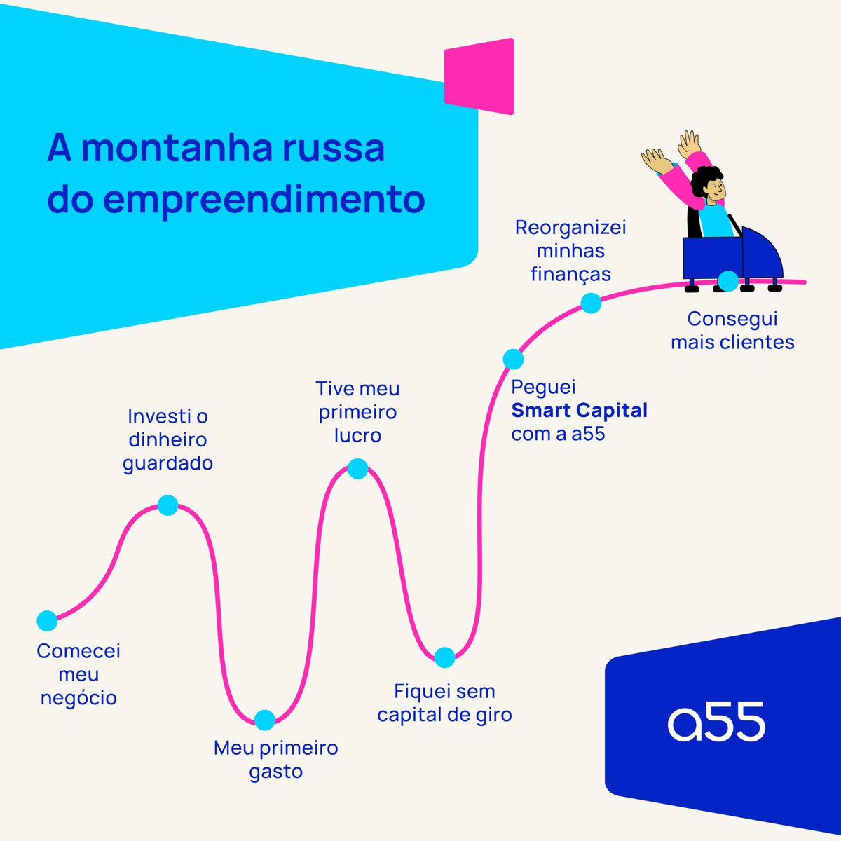 Empreender pode ter momentos de grande entusiasmo, mas também pode ser assustador e desafiador. 🎢

Com coragem, determinação e o Smart Capital da a55, qualquer empreendedor pode chegar ao topo da montanha russa e desfrutar das vistas incríveis que o sucesso pode oferecer. 😎