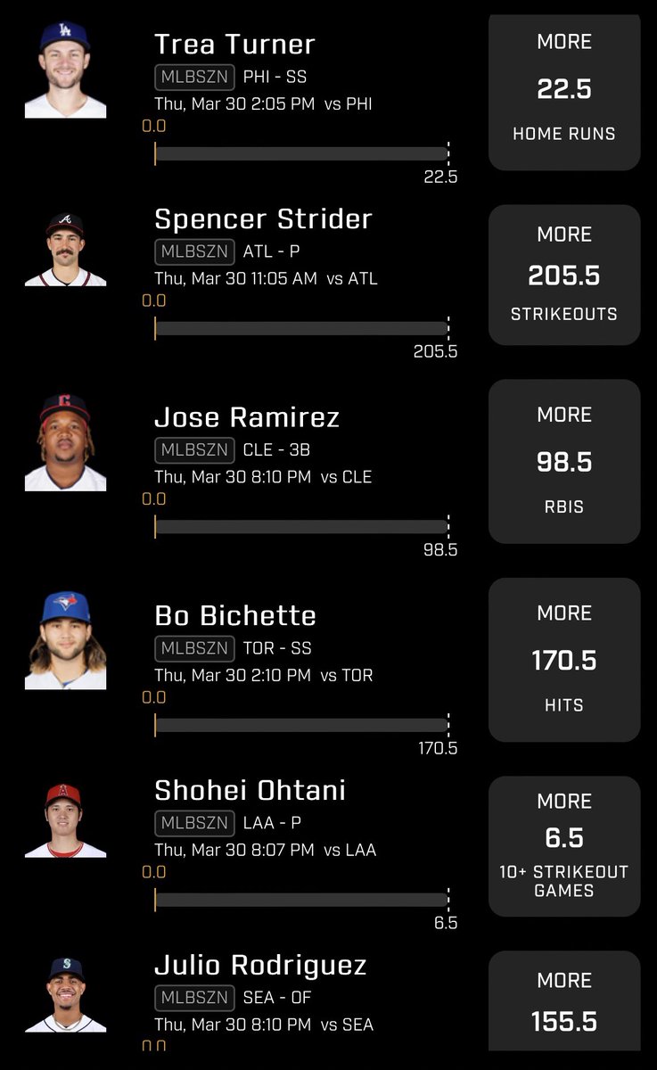 ZachLastweeks's tweet photo. @br_betting https://t.co/TP4nrcdSpB