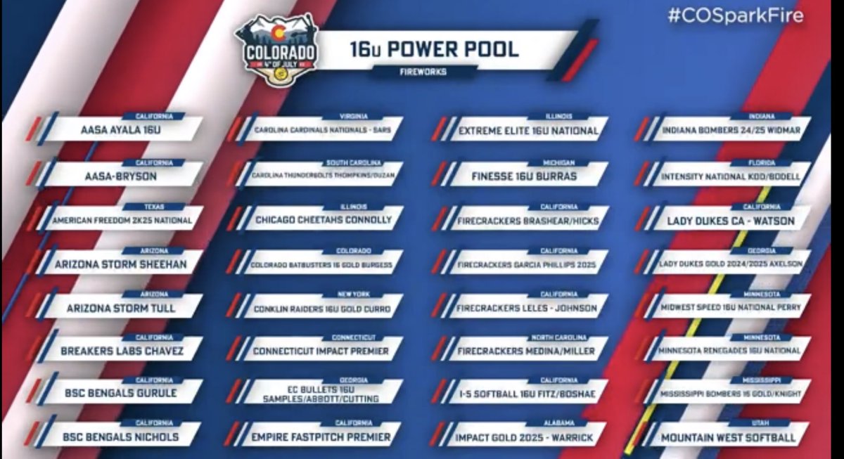 GA Impact Hupp-Axelson (@gaimpactaxe) on Twitter photo We are excited to be selected to the TCS Fireworks Power Pool this summer. Looking forward to competing against great teams from across the country. @LadyDukesSBorg <a href="/COSparkFire/">CO 4th of July</a> <a href="/TCSFastpitch/">TC Fastpitch</a> We are excited to be selected to the TCS Fireworks Power Pool this summer. Looking forward to competing against great teams from across the country. @LadyDukesSBorg <a href="/COSparkFire/">CO 4th of July</a> <a href="/TCSFastpitch/">TC Fastpitch</a>