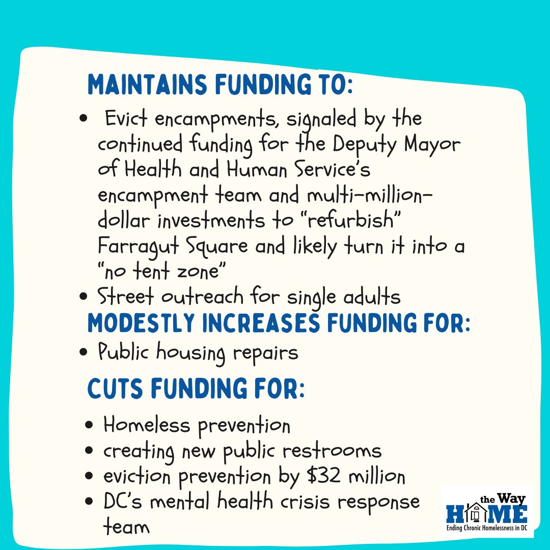 thewayhomeDC's tweet photo. UPDATE: Mayor Bowser’s budget cuts funding for homeless prevention for single adults by half. Please read our blog post to learn more about the mayor's budget proposal and how you can take action today: https://t.co/291fsNO7CV https://t.co/7QXnkEZDCg