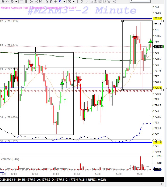 ayurvedameri's tweet image. I wanted to short this uptrend  and  i managed to earn just enough for  sturbucks "coffe"😄 #M2KM3
#Daytrader #futurestrader