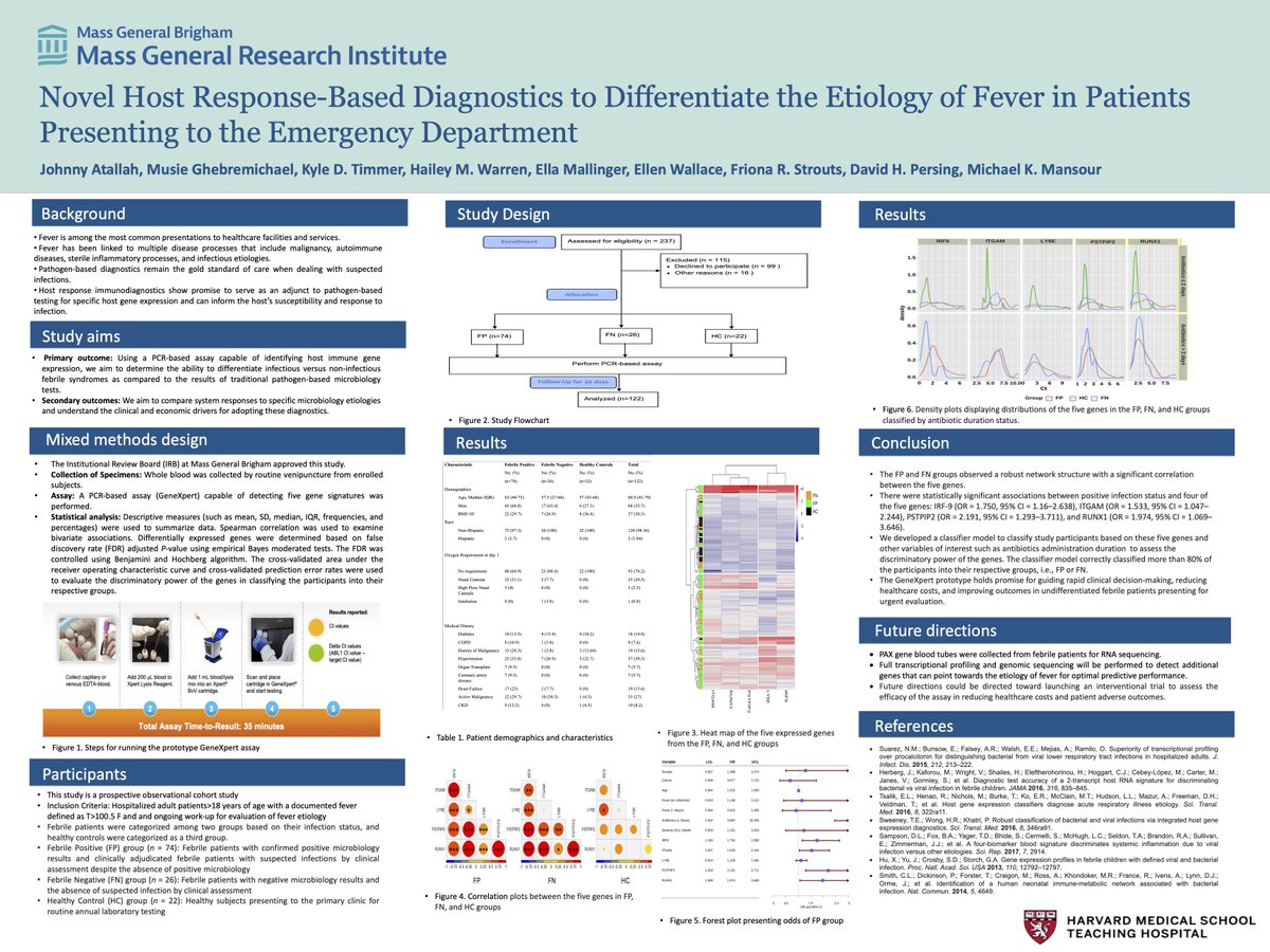 The Mansour Lab tweet media