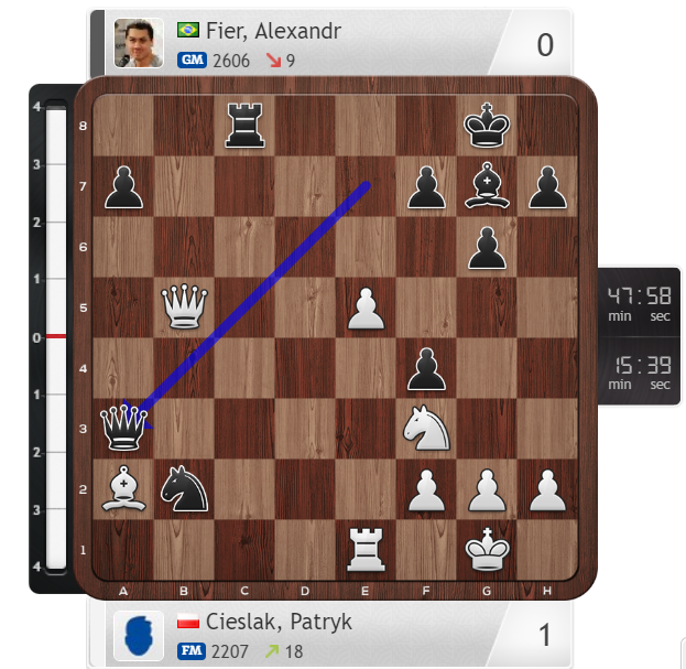 WR_Chess_Masters on X: WOW🤩 Young talent Patryk Cieślak🇵🇱 defeated GM Alexandr  Fier today❗️ Chesscamp with Boris Gelfand and @lisiko85 brought results💪  Can you find the tactical strike that secured his victory? #chess #